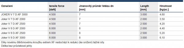 Lesnický řetěz Joker D-XF V7  JOKER V7 D-XF 2000, galerie