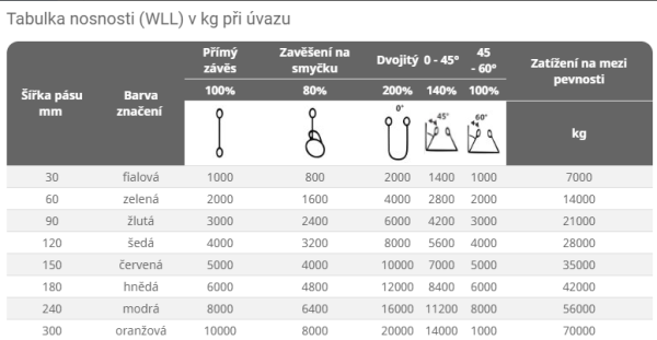 Zvedací pás s kovovými oky CR2 Nosnost 1t, šíře 30mm - provlékací oka Délka 1m, galerie