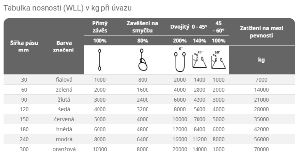 Zvedací pás s oky B2 Nosnost 8t - š.240mm Délka - 2m, galerie