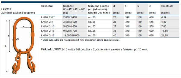 Závěsná zkracovací hlava zvětšená dvojdílná LXKW2 LXKW2-6, galerie
