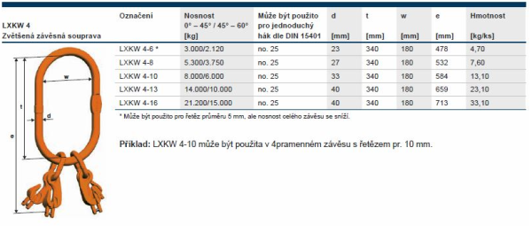 Závěsná zkracovací hlava zvětšená čtyřdílná LXKW4 LXKW4-6, galerie